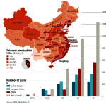 CHINOS, CHINA EN&nbsp;INTERNET