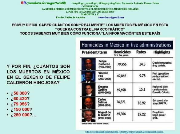 FERNANDO ANTONIO RUANO FAXAS. CUÁNTOS SON LOS MUERTOS EN MÉXICO EN EL SEXENIO DE FELIPE CALDERÓN HINOJOSA Y EN LOS OTROS SEXENIOS. TRAICIONES Y TRAIDORES EN MÉXICO. ESE ETERNO HOLOCAUSTO LLAMADO MÉXICO