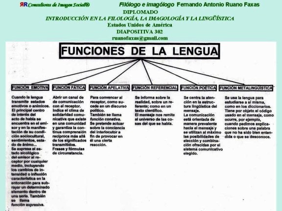 FERNANDO ANTONIO RUANO FAXAS. FILOLOGÍA, LINGÜÍSTICA, IMAGOLOGÍA. PHILOLOGY, LINGUISTICS, IMAGOLOGY. FUNCIONES DEL LENGUAJE, FUNCTIONS OF LANGUAGE