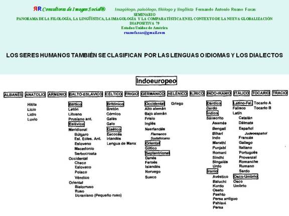 FERNANDO ANTONIO RUANO FAXAS. IDIOMAS Y DIALECTOS ROMANCES. IDIOMAS Y DIALECTOS LATINOS