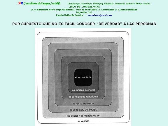 Fernando Antonio Ruano Faxas. Para conocer a las personas, a los grupos humanos, a los pueblos Tomografía Imagológica, Imagological Tomography, Имагологическая Томография