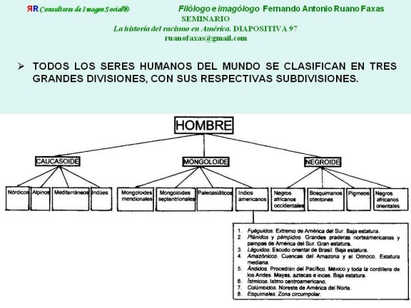 FERNANDO ANTONIO RUANO FAXAS. RAZAS, RACISMO, RACISMO OCULTO, PERFIL RACIAL, PERFILES RACIALES, SEGREGACIÓN, DETERMINISMO BIOLÓGICO, DETERMINISMO GENÉTICO, EUGENESIA, MESTIZAJE. RACES, RACISM, RACIAL PROFILE