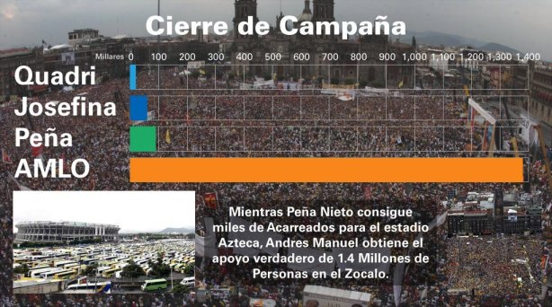 cierre de campaña