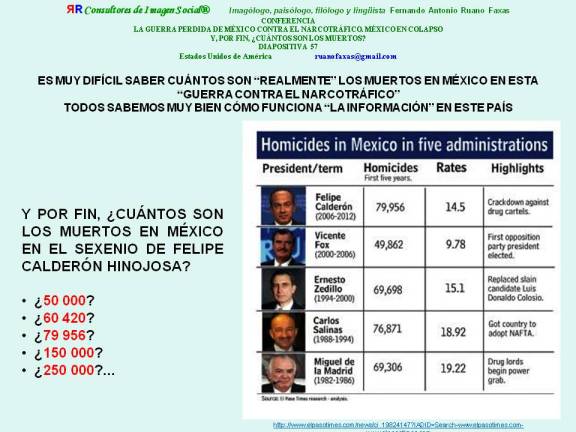 FERNANDO ANTONIO RUANO FAXAS. CUÁNTOS SON LOS MUERTOS EN MÉXICO EN EL SEXENIO DE FELIPE CALDERÓN HINOJOSA Y EN LOS OTROS SEXENIOS. TRAICIONES Y TRAIDORES EN MÉXICO. ESE ETERNO HOLOCAUSTO LLAMADO MÉXICO