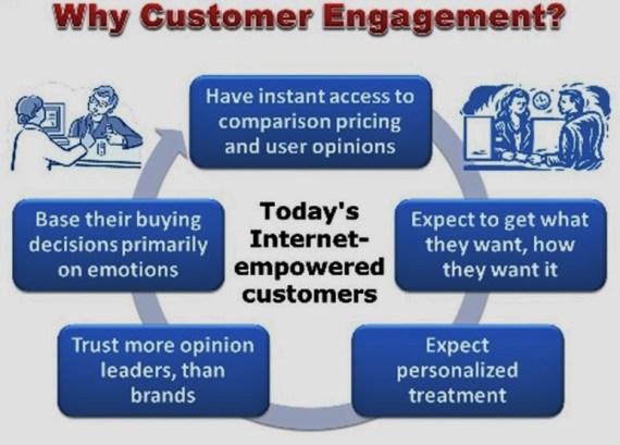 Business, Sales, Customer Service, Customer Experience, User Experience, Customer Satisfaction, Internet, Social Networks, Social Media,