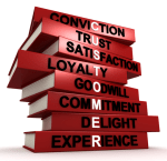 CUSTOMER, CLIENT, USER, SERVICE, EXPERIENCE, MANAGEMENT, LEADERSHIP, BUSINESS,&nbsp;SALES