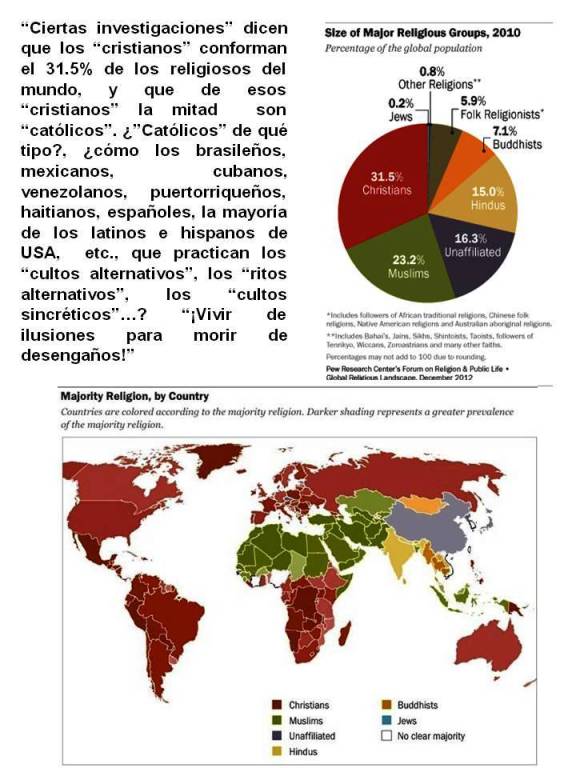 FERNANDO ANTONIO RUANO FAXAS. AHORA DICEN QUE LOS CRISTIANOS SON LA MAYORÍA EN EL MUNDO, Y QUE LA MITAD DE ÉSTOS SON CATÓLICOS. VIVIR DE ILUSIONES PARA MORIR DE DESEÑGAÑO, CULTOS ALTERNATIVOS, SINCRETISMO