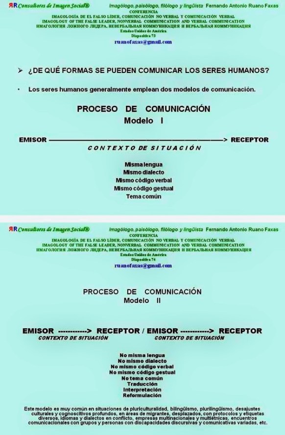 Fernando Antonio Ruano Faxas. IMAGOLOGÍA DE EL FALSO LÍDER, COMUNICACIÓN NO VERBAL Y COMUNICACIÓN VERBAL. IMAGOLOGY OF THE FALSE LEADER, NONVERBAL COMMUNICATION AND VERBAL COMMUNICATION
