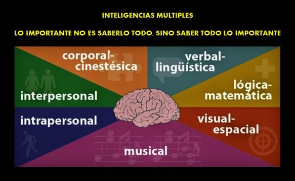 Fernando Antonio Ruano Faxas. Inteligencias Múltiples, Multiple Intelligences, Inteligências Múltiplas, Множественный Интеллект. LO IMPORTANTE NO ES SABERLO TODO, SINO SABER TODO LO IMPORTANTE