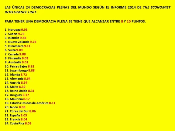 FERNANDO ANTONIO RUANO FAXAS. LAS ÚNICAS 24 DEMOCRACIAS PLENAS DEL MUNDO SEGÚN EL INFORME 2014 DE THE ECONOMIST INTELLIGENCE UNIT. URUGUAY, MUJICA