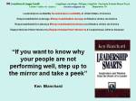 FERNANDO ANTONIO RUANO FAXAS. Leadership Accountability, Responsabilidad De Liderazgo, Responsabilidade De Liderança, Лидерственная Ответственность. Leadership, Liderazgo, Liderança,&nbsp;Лидерство