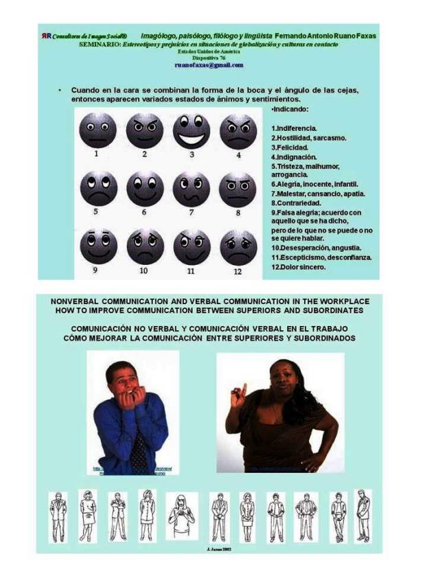 FERNANDO ANTONIO RUANO FAXAS. Lenguaje corporal, comunicación no verbal. Beware of your body language. What is your body language saying.