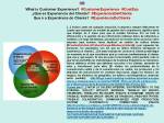 FERNANDO ANTONIO RUANO FAXAS. PAULINA RENDÓN AGUILAR. What is Customer Experience. Qué es Experiencia del Cliente. Que é a Experiência do Cliente. Diapositiva&nbsp;35