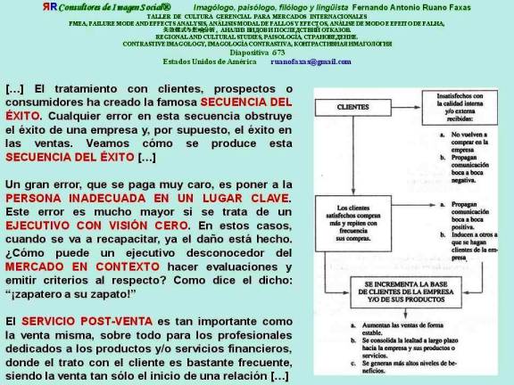 FERNANDO ANTONIO RUANO FAXAS. VENTA SECUENCIA DEL ÉXITO. SALES SEQUENCE OF SUCCESS. VENDA SEQUÊNCIA DO SUCESSO. ПРОДАЖА ПОСЛЕДОВАТЕЛЬНОСТЬ УСПЕХА