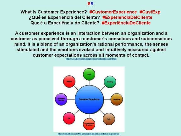 FERNANDO ANTONIO RUANO FAXAS. What is Customer Experience. Qué es Experiencia del Cliente. Que é a Experiência do Cliente