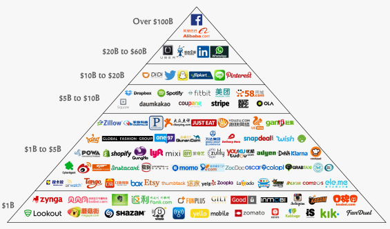 PAULINA RENDON AGUILAR. FACEBOOK, ALIBABA, OVER $100B. MANAGEMENT, LEADERSHIP, GLOBALIZATION, GLOBALISATION, BUSINESS, SALES, CUSTOMER SERVICES, CUSTOMER EXPERIENCE, USER EXPERIENCE, IBM, KENNAMETAL, JCPENNEY
