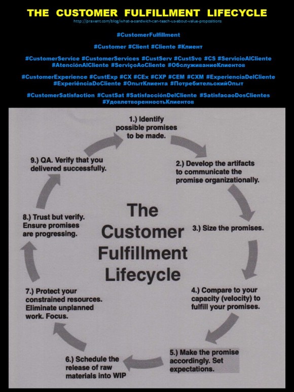 PAULINA RENDON AGUILAR. IBM, KENNAMETAL, JCPENNEY. THE CUSTOMER FULFILLMENT LIFECYCLE. CUSTOMER SERVICE, CUSTOMER EXPERIENCE, USER EXPERIENCE, CUSTOMER SATISFACTION, LOGISTICS, OPPERATION, SUPPLAY CHAIN
