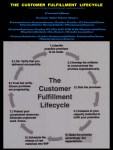 PAULINA RENDON AGUILAR. IBM, KENNAMETAL, JCPENNEY. THE  CUSTOMER  FULFILLMENT  LIFECYCLE. CUSTOMER SERVICE, CUSTOMER EXPERIENCE, USER EXPERIENCE, CUSTOMER SATISFACTION, LOGISTICS, OPPERATION, SUPPLAY&nbsp;CHAIN