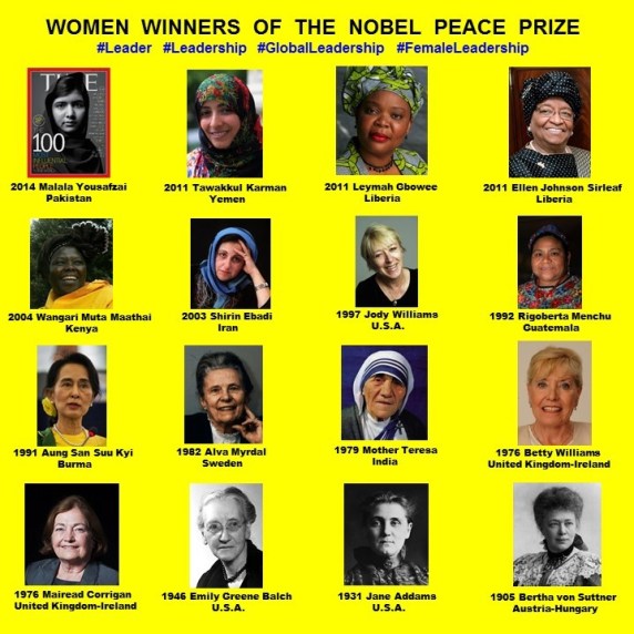 PAULINA RENDON AGUILAR. LEADERSHIP, FEMALE LEADERSHIP. WOMEN WINNERS OF THE NOBEL PEACE PRIZE
