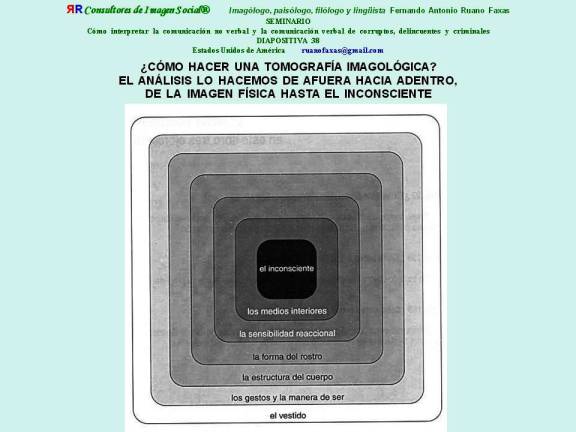 Fernando Antonio Ruano Faxas. IMAGOLOGÍA DE EL FALSO LÍDER, COMUNICACIÓN NO VERBAL Y COMUNICACIÓN VERBAL. IMAGOLOGY OF THE FALSE LEADER, NONVERBAL COMMUNICATION AND VERBAL COMMUNICATION. ИМАГОЛОГИЯ ...
