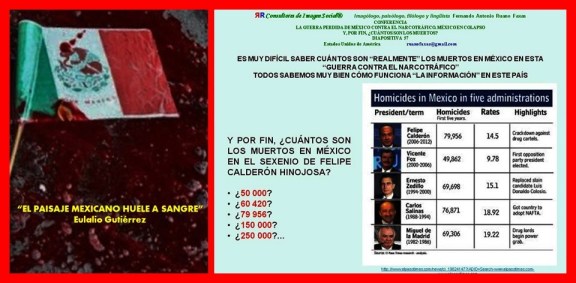 FERNANDO ANTONIO RUANO FAXAS. MEXICO, BARBARIE, CRIMENES, ASESINATOS, SECUESTROS, MUERTOS, CORRUPCION, IMPUNIDAD, FOSAS CLANDESTINAS, NARCOTRAFICO, POLITICA, ELECCIONES