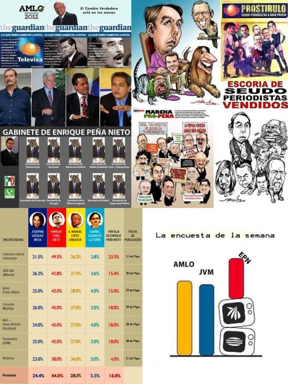 RUANO FAXAS. ENCUESTAS VENDIDAS AL PRI Y PEÑA NIETO EN MÉXICO, CHAYOTEROS, EMBUTEROS, MERCENARIOS, FALSO PERIODISMO