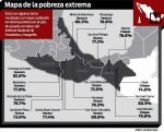 RUANO FAXAS. POBREZA EXTREMA EN&nbsp;MÉXICO