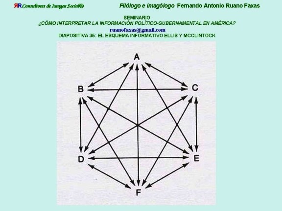 FERNANDO ANTONIO RUANO FAXAS. RUANO FAXAS. CÓMO TRATAR E INTERPRETAR LA INFORMACIÓN POLÍTICA EN AMÉRICA. EL DISCURSO POLÍTICO. CÓMO HABLAN Y QUÉ HABLAN LOS POLÍTICOS EN AMÉRICA