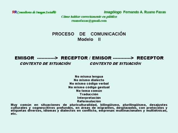 RUANO FAXAS. PROCESO DE COMUNICACIÓN, MODELO II