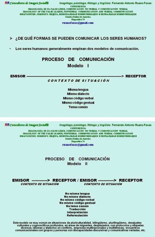 Fernando Antonio Ruano Faxas. IMAGOLOGÍA DE EL FALSO LÍDER, COMUNICACIÓN NO VERBAL Y COMUNICACIÓN VERBAL. IMAGOLOGY OF THE FALSE LEADER, NONVERBAL COMMUNICATION AND VERBAL COMMUNICATION