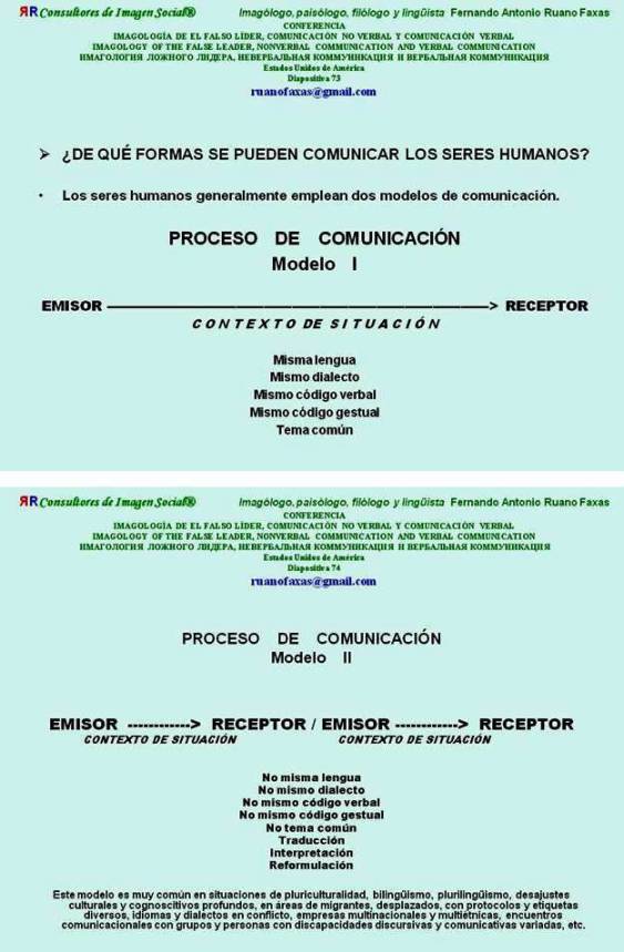 Fernando Antonio Ruano Faxas. IMAGOLOGÍA DE EL FALSO LÍDER, COMUNICACIÓN NO VERBAL Y COMUNICACIÓN VERBAL. IMAGOLOGY OF THE FALSE LEADER, NONVERBAL COMMUNICATION AND VERBAL COMMUNICATION