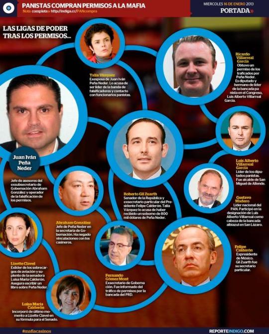 PANISTAS COMPRAN PERMISOS A LA MAFIA