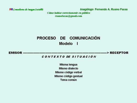 RUANO FAXAS. PROCESO DE COMUNICACIÓN, MODELO I