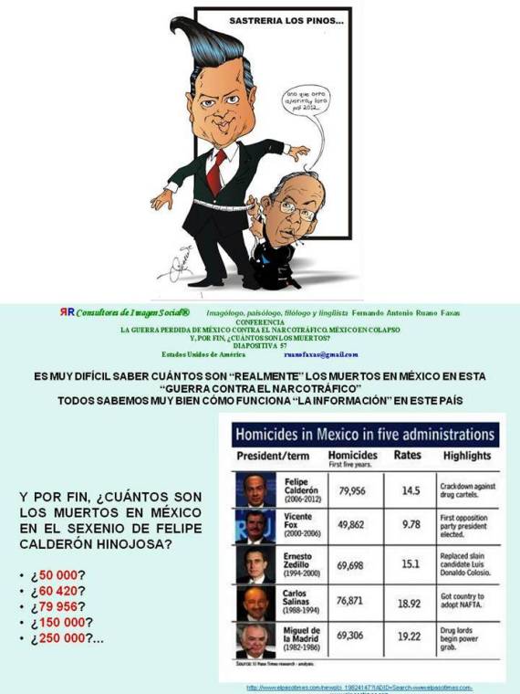 FELIPE CALDERÓN Y ENRIQUE PEÑA NIETO. CUÁNTOS MUERTOS HAY EN MÉXICO