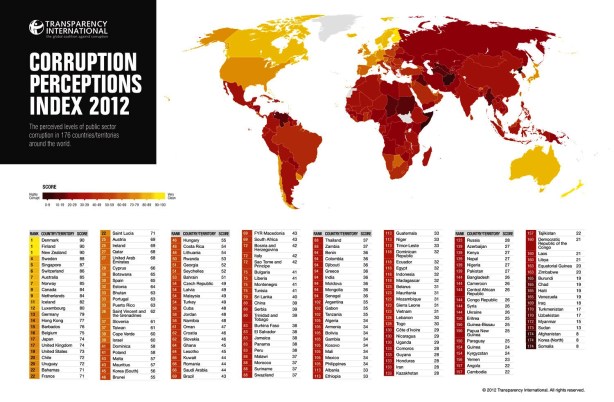 FERNANDO ANTONIO RUANO Faxas. MAPA DE LA CORRUPCION A NIVEL INTERNACIONAL