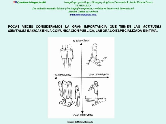 RUANO FAXAS. COMUNICACIÓN NO VERBAL. ACTITUDES
