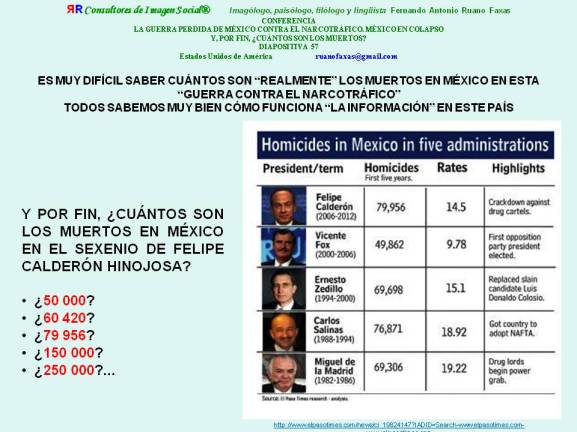 RUANO FAXAS. CUÁNTOS SON LOS MUERTOS EN MÉXICO EN EL SEXENIO DE FELIPE CALDERÓN HINOJOSA