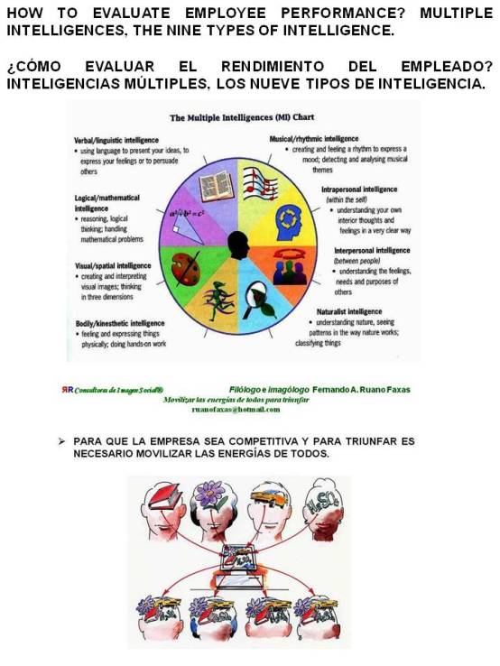 FERNANDO ANTONIO RUANO FAXAS. CÓMO EVALUAR EL RENDIMIENTO DEL EMPLEADO. INTELIGENCIAS MÚLTIPLES, LOS NUEVE TIPOS DE INTELIGENCIA.