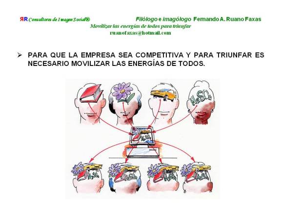 FERNANDO ANTONIO RUANO FAXAS. IMAGOLOGÍA DEL TRABAJO, LABOUR IMAGOLOGY, IMAGOLOGIA DO TRABALHO, ИМАГОЛОГИЯ ТРУДА ИЛИ ИМИДЖЕЛОГИЯ ТРУДА