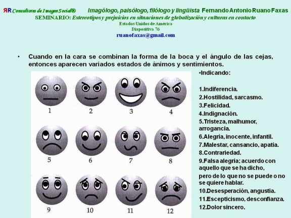 FERNANDO ANTONIO RUANO FAXAS. NONVERBAL COMMUNICATION, COMUNICACIÓN NO VERBAL, НЕВЕРБАЛЬНОЕ ОБЩЕНИЕ. ESTEREOTIPOS Y PREJUICIOS