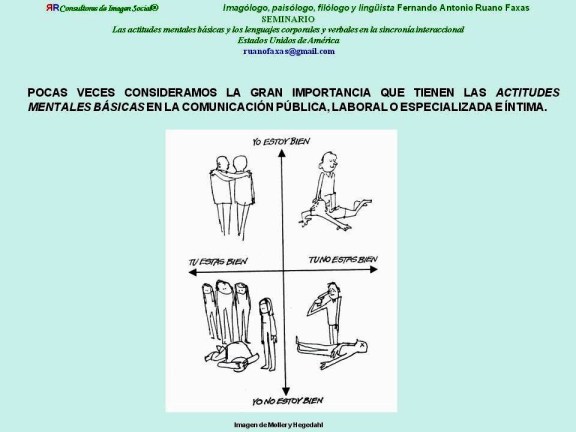 FERNANDO ANTONIO RUANO FAXAS. NONVERBAL COMMUNICATION, COMUNICACIÓN NO VERBAL, НЕВЕРБАЛЬНОЕ ОБЩЕНИЕ. ACTITUDES