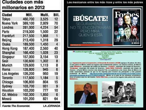 FERNANDO ANTONIO RUANO FAXAS. Más de 100 mil millonarios viven en México, DF