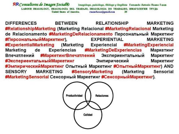 FERNANDO ANTONIO RUANO FAXAS. DIFFERENCES BETWEEN RELATIONSHIP MARKETING, EXPERIENTIAL MARKETING AND SENSORY MARKETING. DIFERENCIAS ENTRE MARKETING RELACIONAL, MARKETING EXPERIENCIAL Y MARKETING SENSORIAL