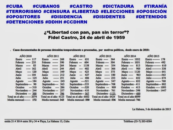 CUBA, CUBANOS, CASTRO, DICTADURA, TIRANÍA, TERRORISMO, CENSURA, LIBERTAD, ELECCIONES, OPOSICIÓN, OPOSITORES, DISIDENCIA, DISIDENTES, DETENIDOS, DETENCIONES, DERECHOS HUMANOS, DDHH, CCDHRN