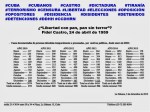 CUBA, CUBANOS, CASTRO, DICTADURA, TIRANÍA, TERRORISMO, CENSURA, LIBERTAD, ELECCIONES, OPOSICIÓN, OPOSITORES, DISIDENCIA, DISIDENTES, DETENIDOS, DETENCIONES, DERECHOS HUMANOS, DDHH,&nbsp;CCDHRN
