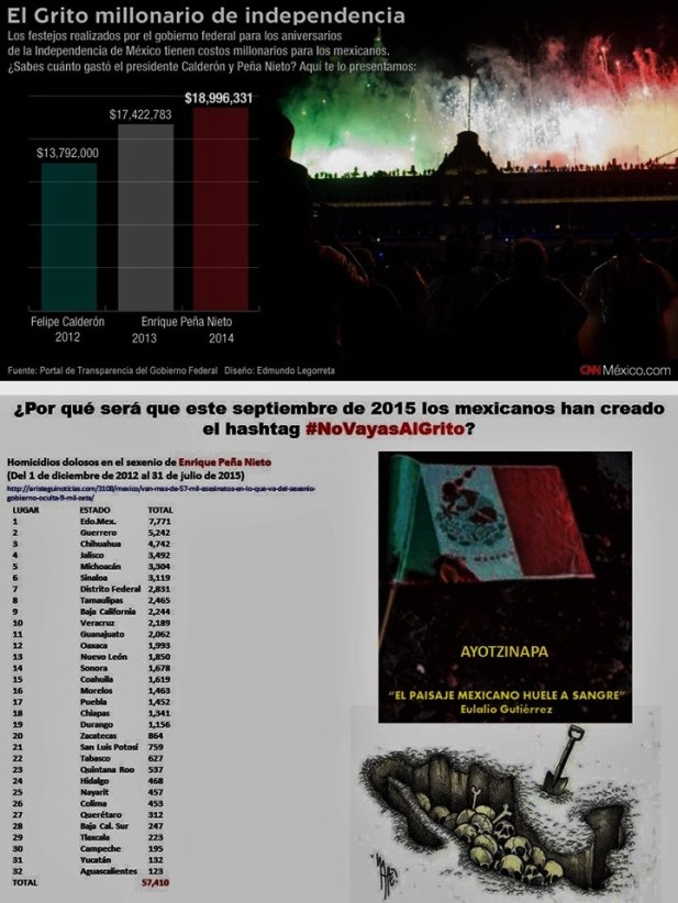MÉXICO, GRITO DE INDEPENDENCIA, PEÑA NIETO, PRI, CORRUPCIÓN, ROBO, IMPUNIDAD, MUERTOS, DESAPARECIDOS, AYOTZINAPA