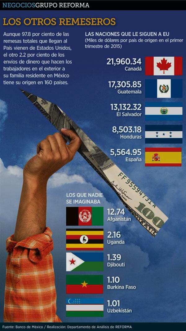 MEXICO, REMESAS, CORRUPCION, IMPUNIDAD, MIGRACION, MIGRANTES, ELECCIONES
