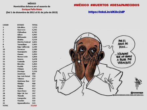 PAPA FRANCISCO EN MEXICO, VATICANO, CORRUPCIÓN, IMPUNIDAD, MUERTOS, DESAPARECIDOS, NARCOTRÁFICO, LAVADO DE DINERO, MIGRACIÓN, MIGRANTES, NORBERTO RIVERA CARRERA, MARCIAL MACIEL, PEDERASTIA, PEDOFILIA
