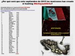 Por qué será que este septiembre de 2015 los mexicanos han creado el hashtag NO VAYAS AL GRITO NoVayasAlGrito. PEÑA NIETO, MÉXICO, MEXICANOS, MUERTOS, DESAPARECIDOS, AYOTZINAPA, NARCO-ESTADO,&nbsp;NARCO-GOBIERNO