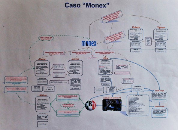 MEXICO MONEX CORRUPCIÓN IMPUNIDAD ENRIQUE PEÑA NIETO PRI ELECCIONES ARISTEGUI MVS LAVADO DE DINERO MEXICANIZACIÓN